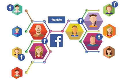 The Tech Evo Facebook Marketing